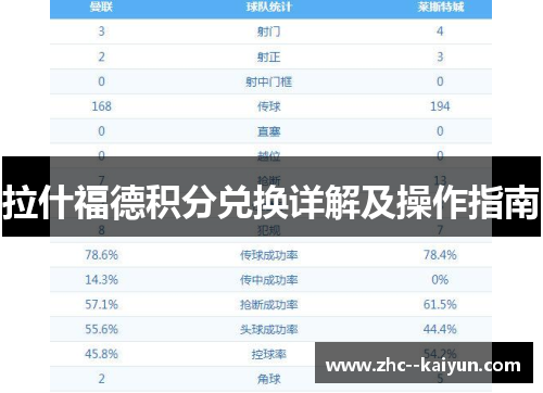 拉什福德积分兑换详解及操作指南