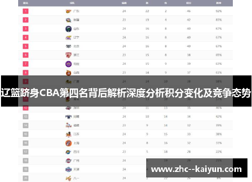 辽篮跻身CBA第四名背后解析深度分析积分变化及竞争态势