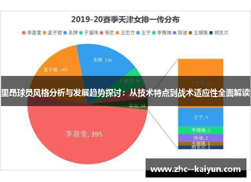 里昂球员风格分析与发展趋势探讨：从技术特点到战术适应性全面解读