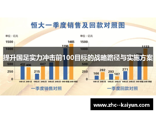 提升国足实力冲击前100目标的战略路径与实施方案