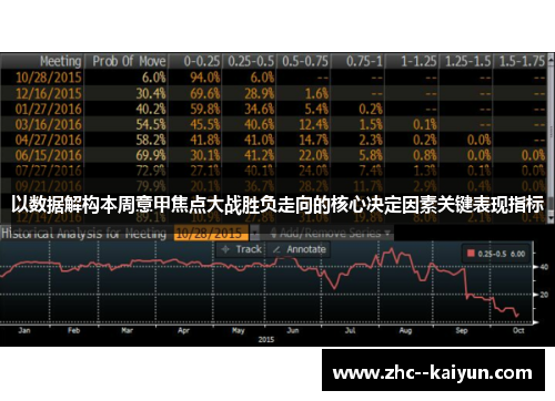 以数据解构本周意甲焦点大战胜负走向的核心决定因素关键表现指标
