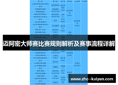 迈阿密大师赛比赛规则解析及赛事流程详解